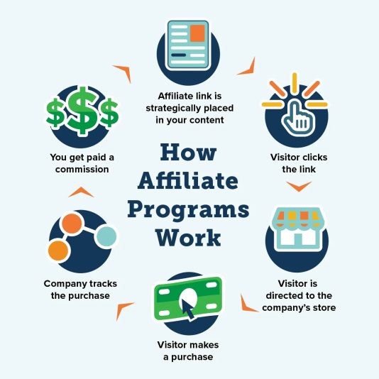 23-LSF-HowAffiliateProgramsWork_InfoGraphic